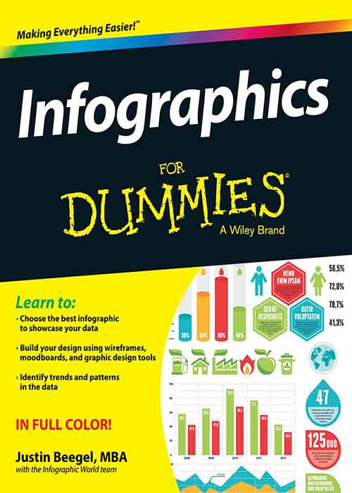 Infographics For Dummies – Morning Store