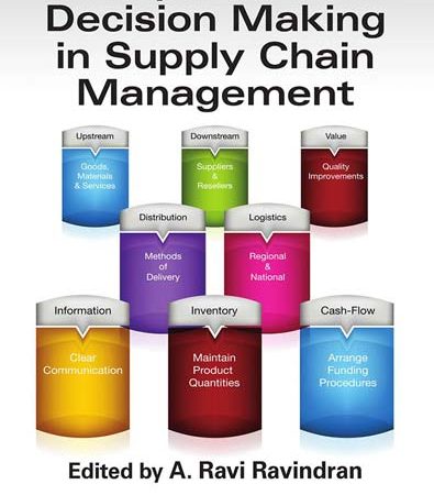 Multiple_Criteria_Decision_Making_in_Supply_Chain_Management.jpg Multiple_Criteria_Decision_Making_in_Supply_Chain_Management.jpg
