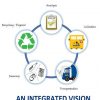 Waste_Management_An_Integrated_Vision.jpg