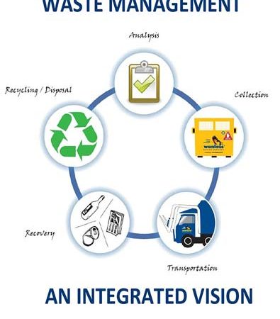 Waste_Management_An_Integrated_Vision.jpg